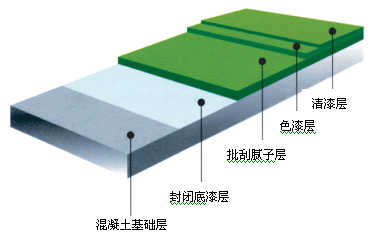 丙烯酸地坪